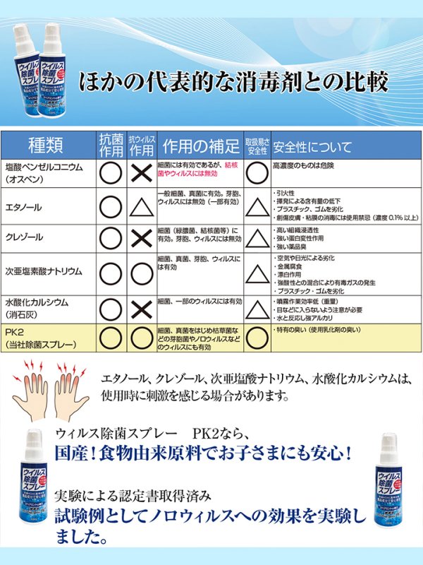 画像7: 【除菌スプレー】日本製！食物由来の安心・安全ノンアルコールウイルス除去スプレー[OF02-C]
